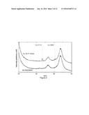 ELECTROLESS COPPER PLATING POLYDOPAMINE NANOPARTICLES diagram and image