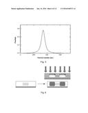 ELECTROLESS COPPER PLATING POLYDOPAMINE NANOPARTICLES diagram and image