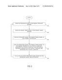 In-Range Sensor Fault Diagnostic System and Method diagram and image