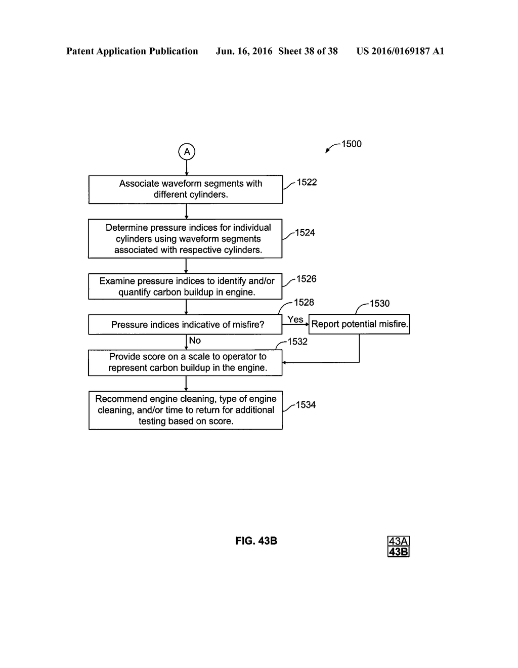 SYSTEM AND METHOD FOR ANALYZING CARBON BUILD UP IN AN ENGINE - diagram, schematic, and image 39
