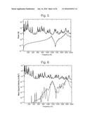 IMPROVEMENTS IN AND RELATING TO VIBRATION CONTROL diagram and image