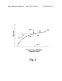 METHOD OF CONTROLLING A FLUID CIRCULATION SYSTEM diagram and image