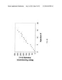 SELECTIVE CAPTURE AND RELEASE OF ANALYTES diagram and image