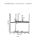 SELECTIVE CAPTURE AND RELEASE OF ANALYTES diagram and image