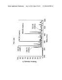 SELECTIVE CAPTURE AND RELEASE OF ANALYTES diagram and image