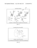 SYSTEM AND METHOD FOR MAKING CONCENTRATION MEASUREMENTS WITHIN A SAMPLE     MATERIAL USING ORBITAL ANGULAR MOMENTUM diagram and image