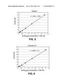 PHYSICAL VAPOR DEPOSITED BIOSENSOR COMPONENTS diagram and image