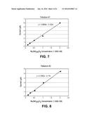 PHYSICAL VAPOR DEPOSITED BIOSENSOR COMPONENTS diagram and image