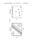 BIOSENSOR BASED ON HETEROJUNCTION BIPOLAR TRANSISTOR diagram and image