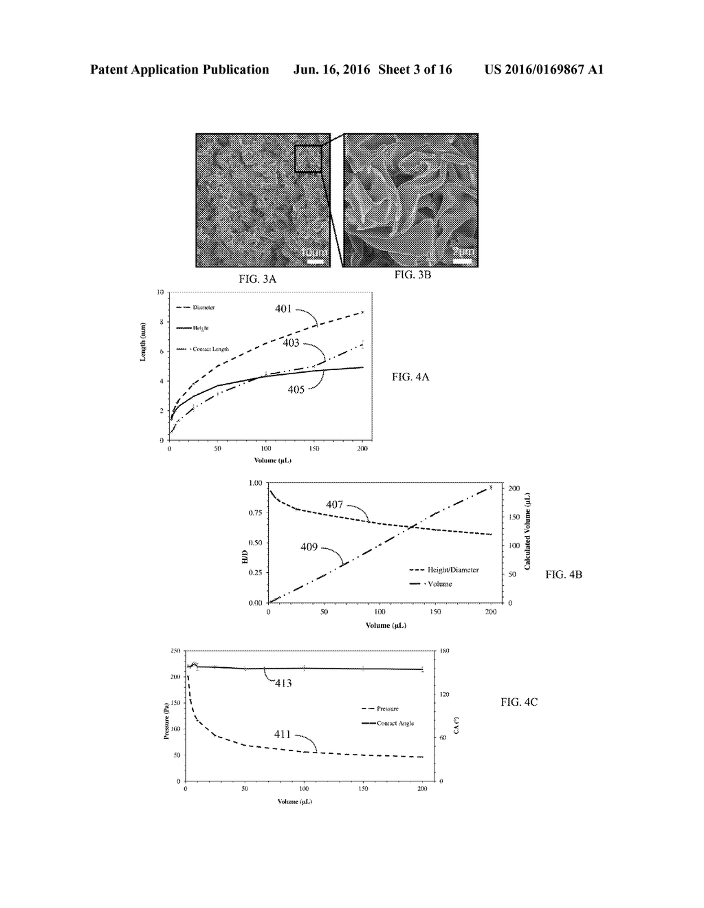 EVAPORATION ON SUPERHYDROPHOBIC SURFACES FOR DETECTION OF ANALYTES IN     BODILY FLUIDS - diagram, schematic, and image 04