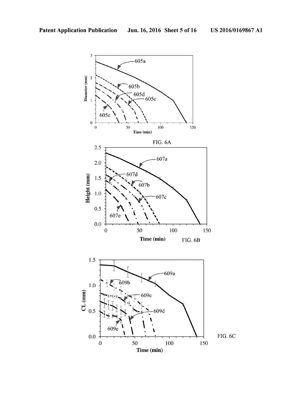 EVAPORATION ON SUPERHYDROPHOBIC SURFACES FOR DETECTION OF ANALYTES IN     BODILY FLUIDS - diagram, schematic, and image 06