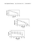 EVAPORATION ON SUPERHYDROPHOBIC SURFACES FOR DETECTION OF ANALYTES IN     BODILY FLUIDS diagram and image