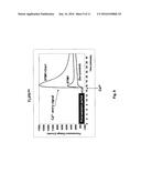 CALCIUM CHANNEL PROTEINS AND USES THEREOF diagram and image