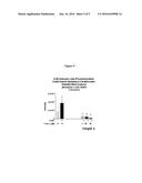 METHODS FOR MEASUREMENT OF INHIBITION OF C-JUN N-TERMINAL KINASE IN SKIN diagram and image