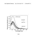 WATER SOLUBLE POLYFLUORENE FUNCTIONALIZED WITH GLUCURONIC ACID USEFUL IN     BILIRUBIN SENSING diagram and image