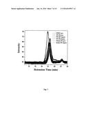 WATER SOLUBLE POLYFLUORENE FUNCTIONALIZED WITH GLUCURONIC ACID USEFUL IN     BILIRUBIN SENSING diagram and image