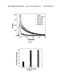 WATER SOLUBLE POLYFLUORENE FUNCTIONALIZED WITH GLUCURONIC ACID USEFUL IN     BILIRUBIN SENSING diagram and image