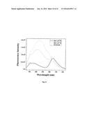 WATER SOLUBLE POLYFLUORENE FUNCTIONALIZED WITH GLUCURONIC ACID USEFUL IN     BILIRUBIN SENSING diagram and image