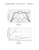 MULTILAYER STACK WITH OVERLAPPING HARMONICS FOR WIDE VISIBLE-INFRARED     COVERAGE diagram and image