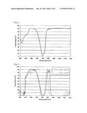 OPTICAL FILTER, SOLID-STATE IMAGE PICKUP DEVICE AND CAMERA MODULE diagram and image