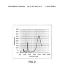 OPTICAL FILTER diagram and image