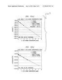 Low Loss Optical Fiber And Method Of Making The Same diagram and image