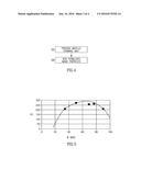 CHARGE DIRECTOR FOR LIQUID TONER diagram and image