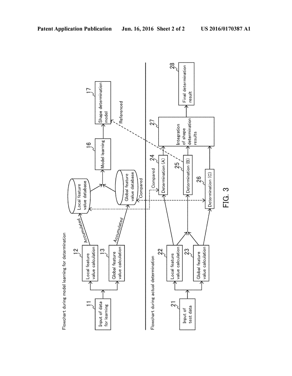 3D PRINTER DEVICE, 3D PRINTING METHOD AND METHOD FOR MANUFACTURING     STEREOLITHOGRAPHY PRODUCT - diagram, schematic, and image 03