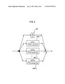 SERVO CONTROL DEVICE HAVING AUTOMATIC FILTER ADJUSTMENT FUNCTION BASED ON     EXPERIMENTAL MODAL ANALYSIS diagram and image