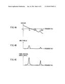 SERVO CONTROL DEVICE HAVING AUTOMATIC FILTER ADJUSTMENT FUNCTION BASED ON     EXPERIMENTAL MODAL ANALYSIS diagram and image