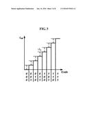 DC-DC CONVERTER DEVICE AND SUB DC-DC CONVERTER OF PARALLEL STRUCTURE     INCLUDED THEREIN diagram and image