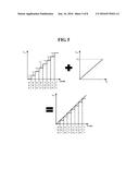 DC-DC CONVERTER DEVICE AND SUB DC-DC CONVERTER OF PARALLEL STRUCTURE     INCLUDED THEREIN diagram and image