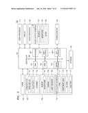 DISPLAY APPARATUS AND DISPLAY METHOD diagram and image