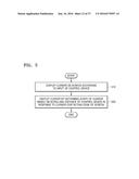 DISPLAY APPARATUS AND DISPLAY METHOD diagram and image