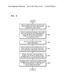 METHOD AND APPARATUS FOR INPUTTING INFORMATION BY USING ON-SCREEN KEYBOARD diagram and image