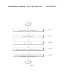 SYSTEM AND METHOD FOR LINKING AND CONTROLLING TERMINALS diagram and image