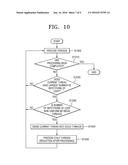 MULTIPLE-THREAD PROCESSING METHODS AND APPARATUSES diagram and image