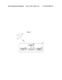 VEHICLE INFORMATION BACKUP UNIT FOR STORING INFORMATION OF TELEMATICS     UNIT, MOBILE TERMINAL, AND VEHICLE INFORMATION BACKUP SYSTEM diagram and image