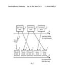 HIERARCHY MEMORY MANAGEMENT diagram and image