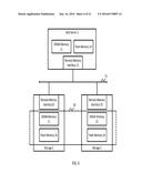 HIERARCHY MEMORY MANAGEMENT diagram and image