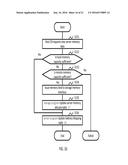 HIERARCHY MEMORY MANAGEMENT diagram and image