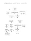 Determining Relevant Feedback Based on Alignment of Feedback with     Performance Objectives diagram and image