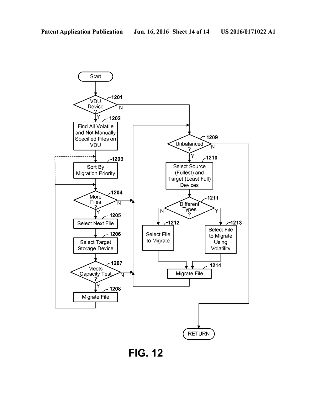 Preferentially Retaining Memory Pages Using a Volatile Database Table     Attribute - diagram, schematic, and image 15