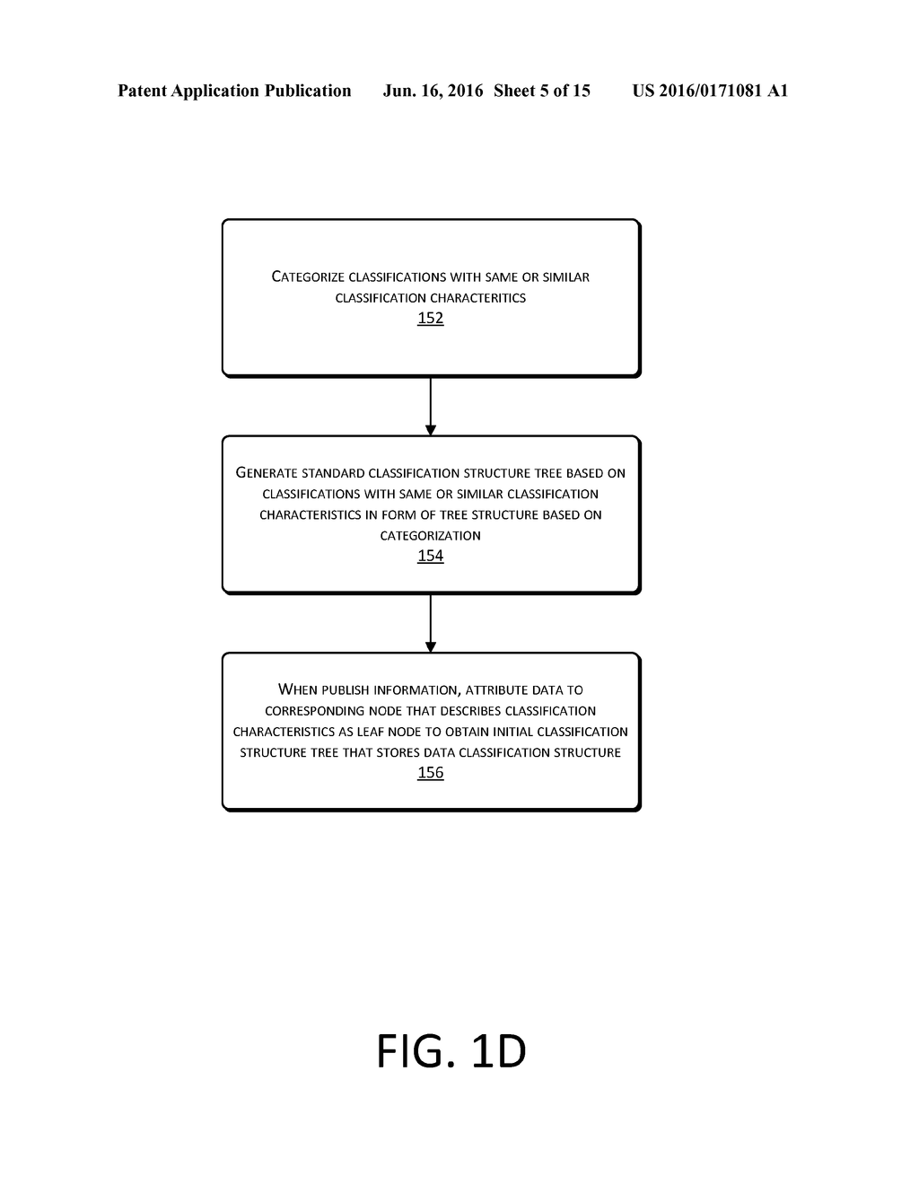 DATA CLASSIFICATION - diagram, schematic, and image 06