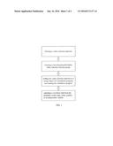 METHOD FOR SEMICONDUCTOR PROCESS CORNER SWEEP SIMULATION BASED ON VALUE     SELECTION FUNCTION diagram and image