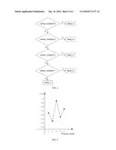 METHOD FOR SEMICONDUCTOR PROCESS CORNER SWEEP SIMULATION BASED ON VALUE     SELECTION FUNCTION diagram and image