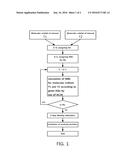 MOLECULAR ORBITAL SIMILARITY DEVIATION EVALUATION METHOD, AND SYSTEM USING     SAME diagram and image