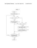 COMMUNICATION DEVICE, CONTROL METHOD FOR COMMUNICATION DEVICE, AND PROGRAM diagram and image