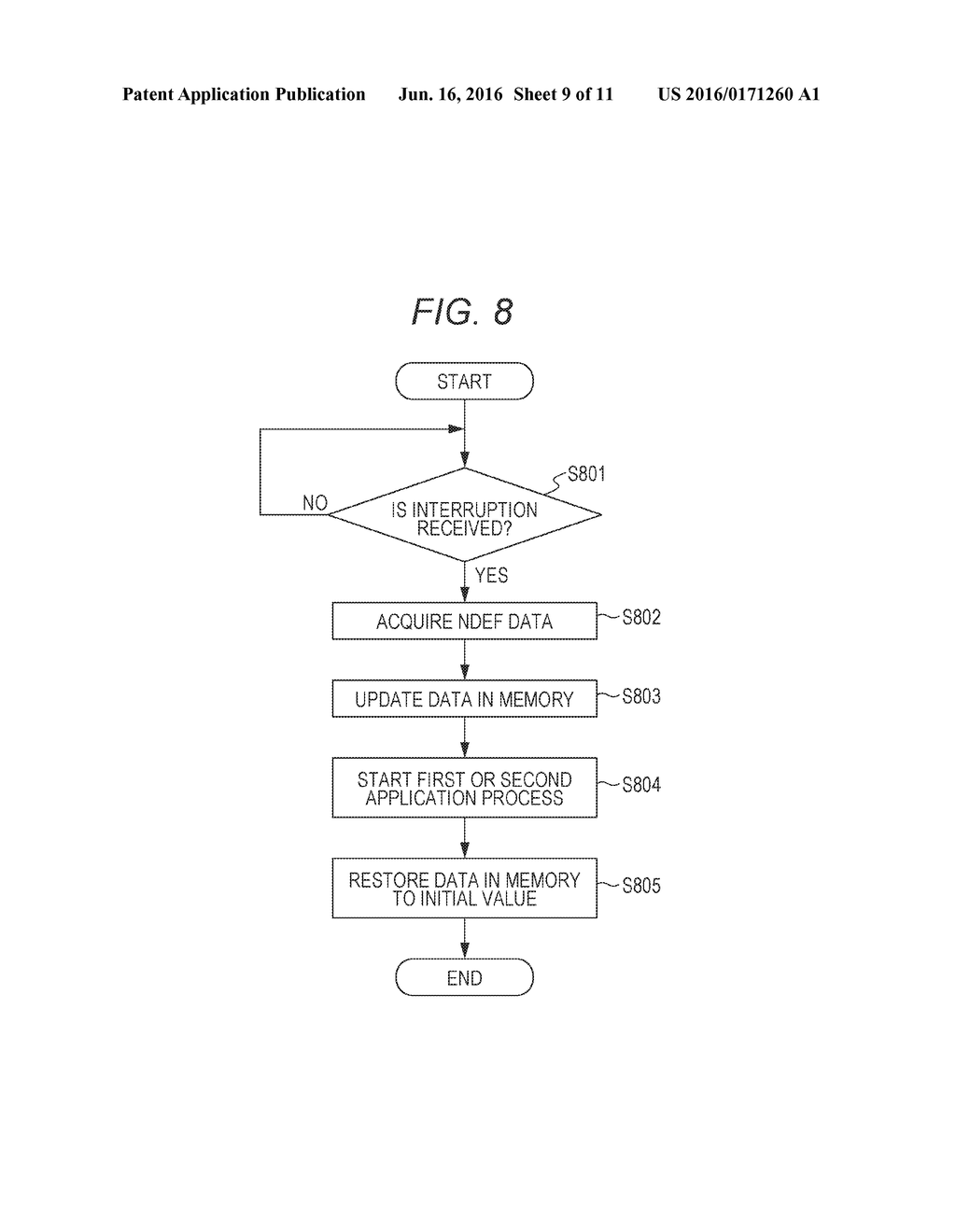 COMMUNICATION DEVICE, CONTROL METHOD FOR COMMUNICATION DEVICE, AND PROGRAM - diagram, schematic, and image 10