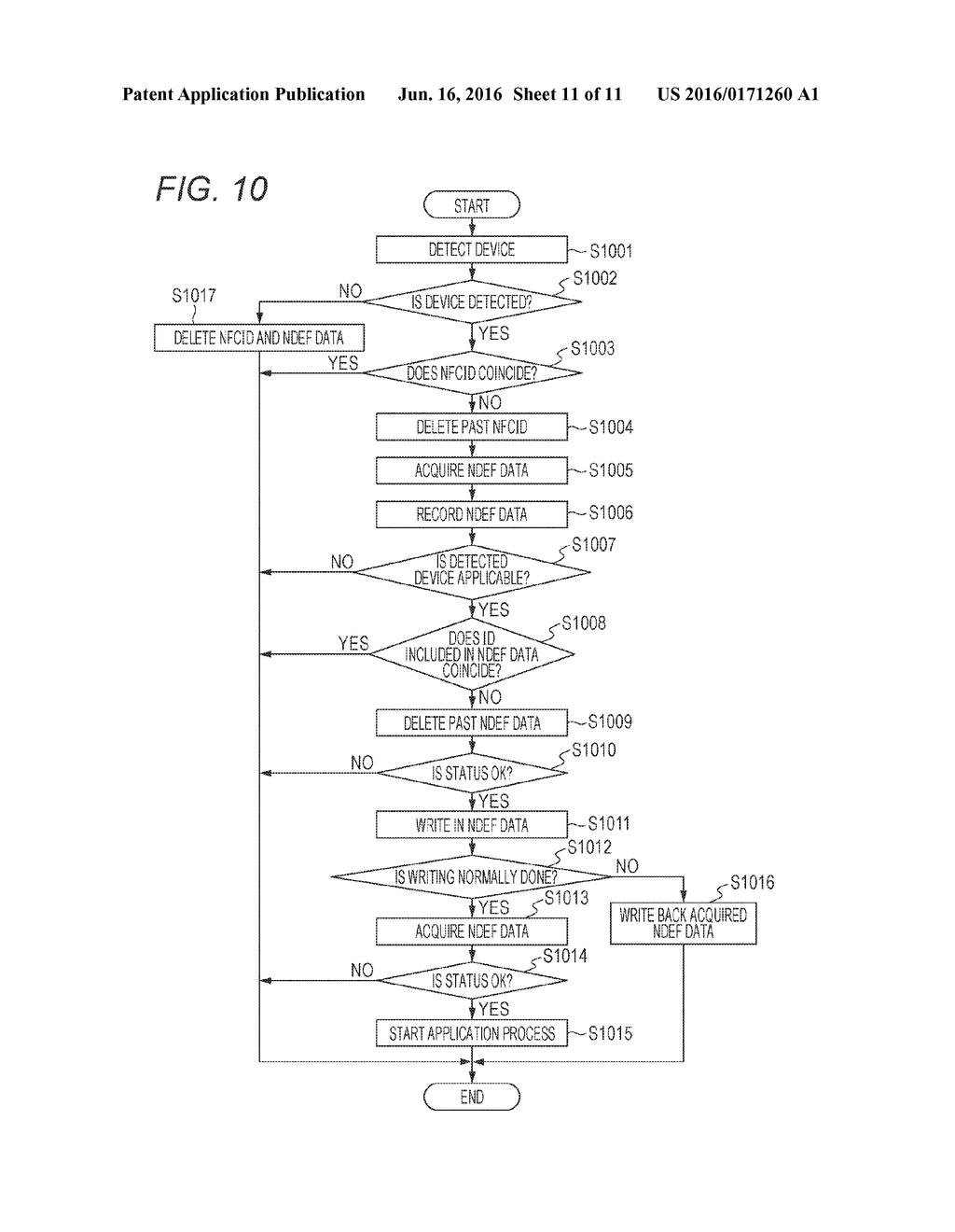 COMMUNICATION DEVICE, CONTROL METHOD FOR COMMUNICATION DEVICE, AND PROGRAM - diagram, schematic, and image 12